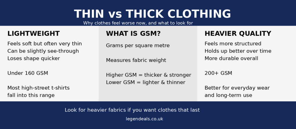 thin vs thick clothing infographic